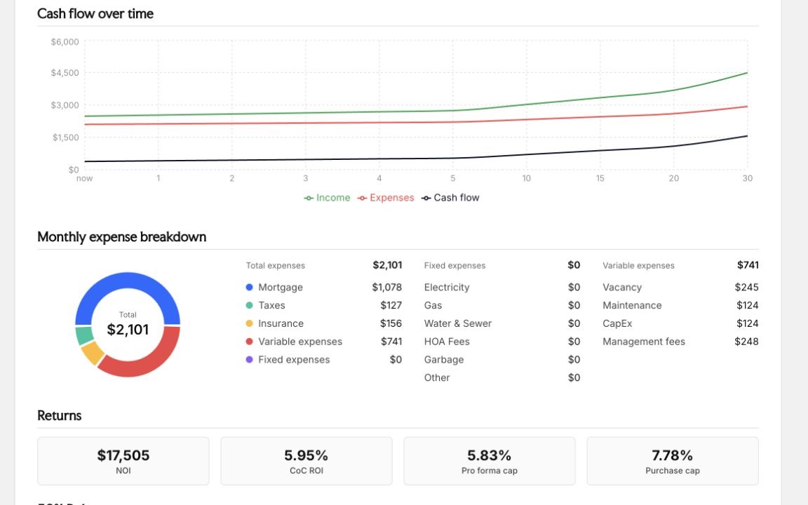 Wexwell rental report with cash flow, expenses, and return metrics